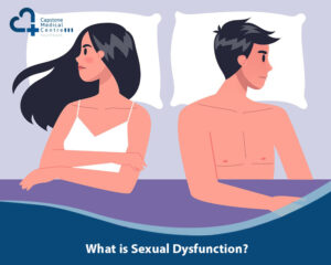 What is Sexual Dysfunction?