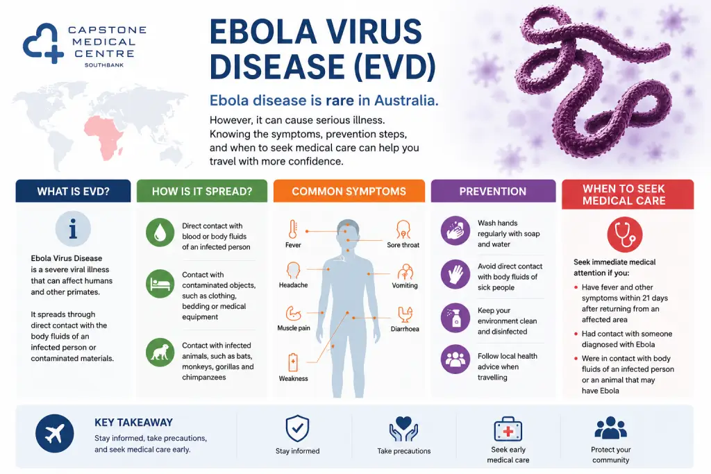 Public health infographic about Ebola virus disease (EVD) with sections on what it is, spread, symptoms, prevention, and when to seek care.