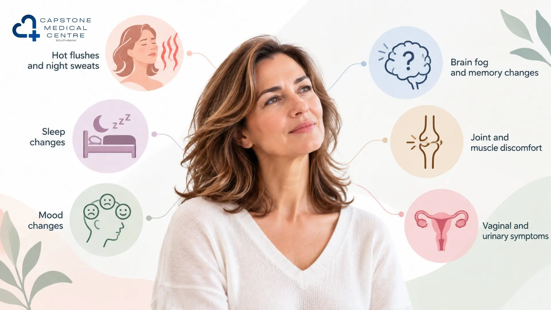 symptoms - Capstone Medical Centre Southbank Common symptoms of perimenopause and menopause